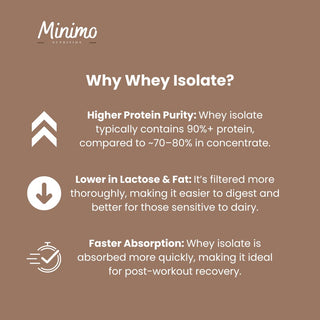 Chocolate Whey Isolate Protein Powder, 1.54 lbs