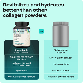 Collagen Peptides with Electrolytes Powder