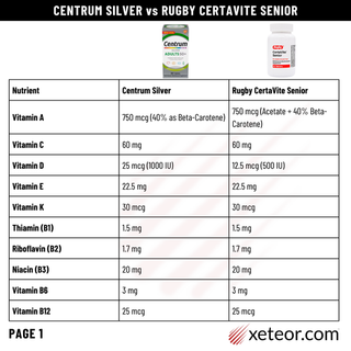 Rugby CertaVite Senior Multivitamin - 90 Tablets