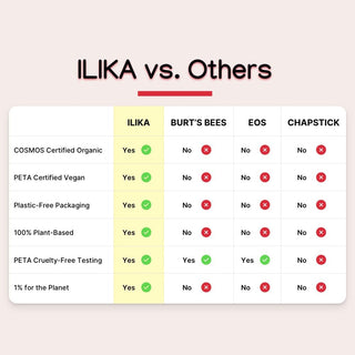 ILIKA 100% Natural Lip Balm - 2X Volume, Organic, COSMOS Certified Organic, PETA Certified, Plant-Based, Biodegradable Tube, 2 Pack Vanilla & Peppermint - 0.3 oz each