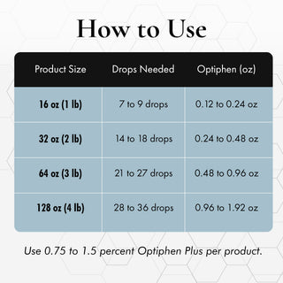Optiphen Plus Preservative