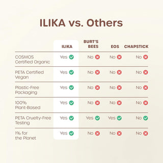 ILIKA 100% Natural Lip Balm - Organic, Plastic-free, Vegan, Cruelty-Free, Vitamin E, COSMOS Certified, PETA Certified, 2-Pack All-Day Moisture, 0.15 oz each