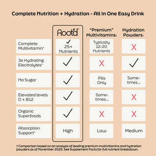 Advanced Daily Nutrition - Formulated for Men