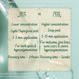 Glycolic Acid 70%