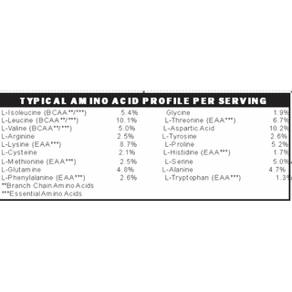 Ultra-Pure Muscle Defense Whey Isolate (MD PhD Formulated) - Vanilla
