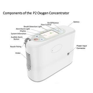 Rhythm P2 Portable Oxygen Concentrator